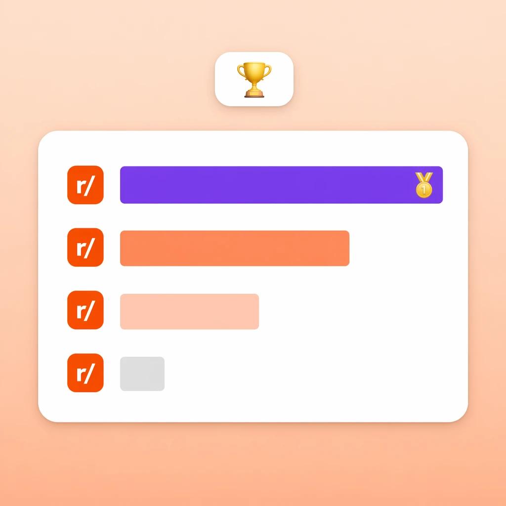 Compatibility scores across subreddits — 9.2 perfect fit, 7.5 good, 5.1 moderate, 3.4 low