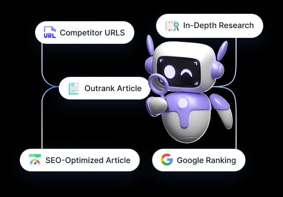 Outrank Article Features