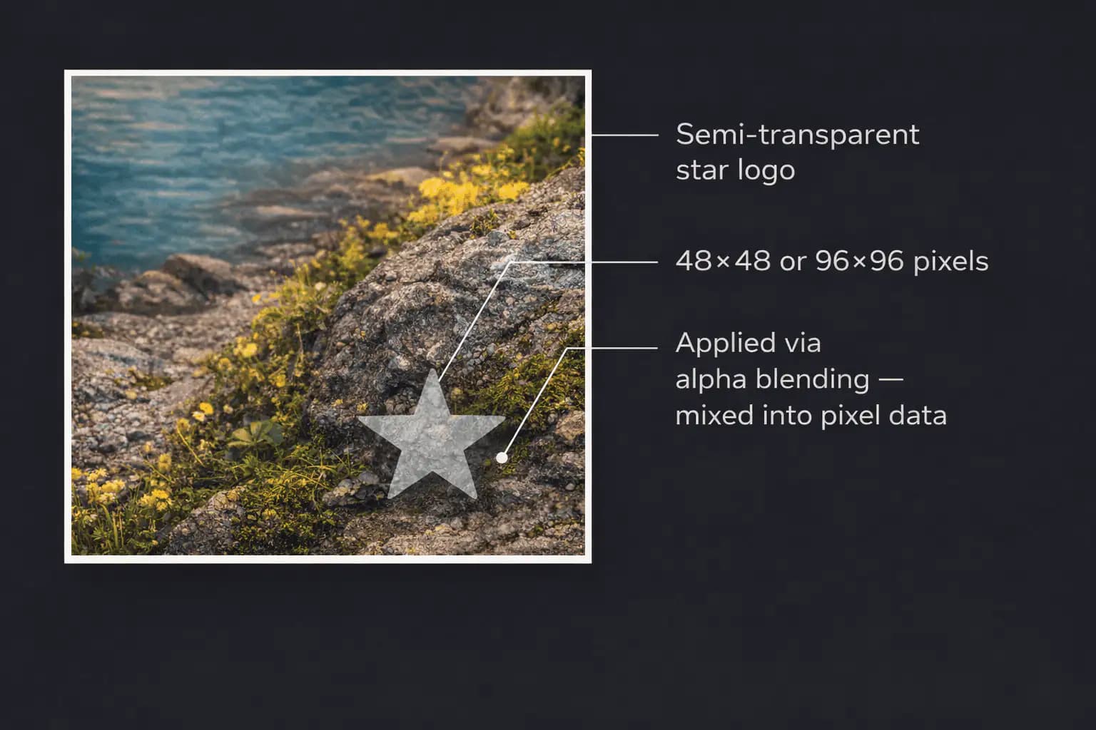 SynthID Removal Visual
