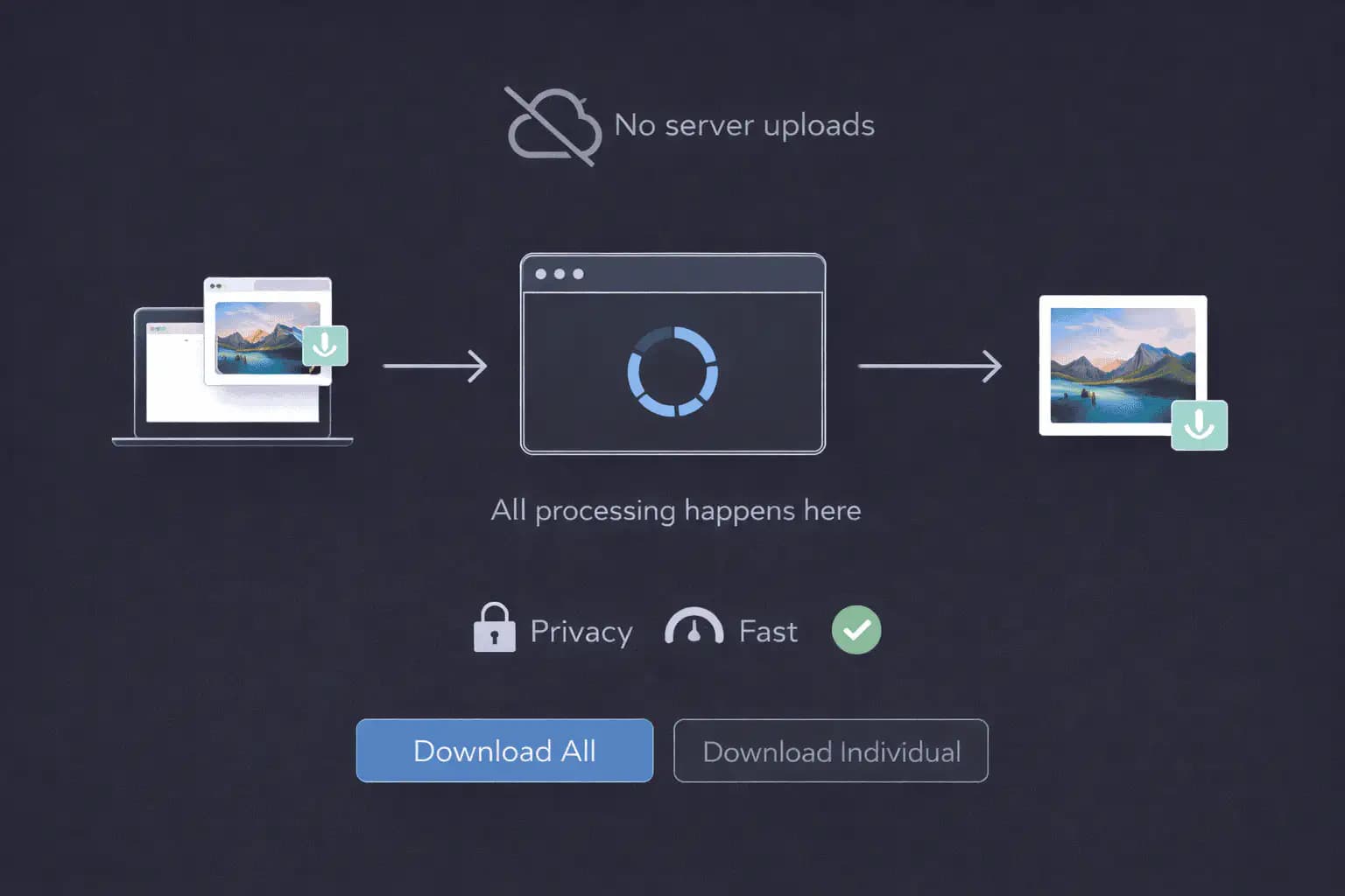 SynthID Removal Visual