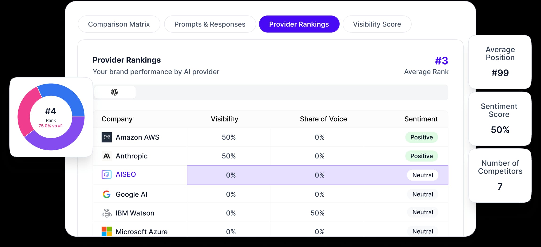 AISEO Brand Monitor Dashboard