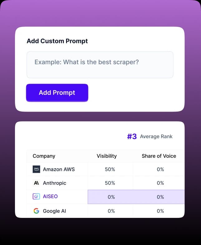 Why Is Our Answer Engine Optimization Tool Better Than Others?