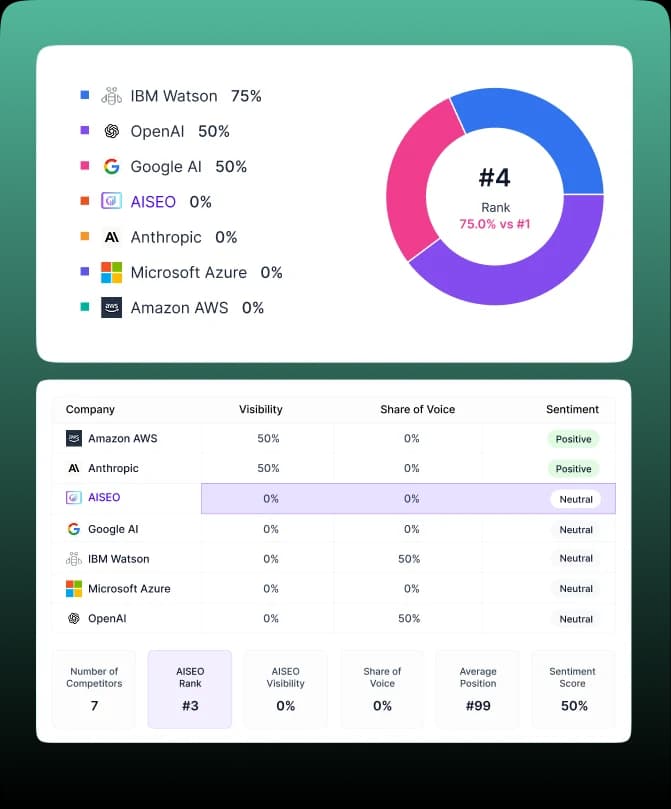 Your Ideas Shine Brighter in AI Overviews With This Tool