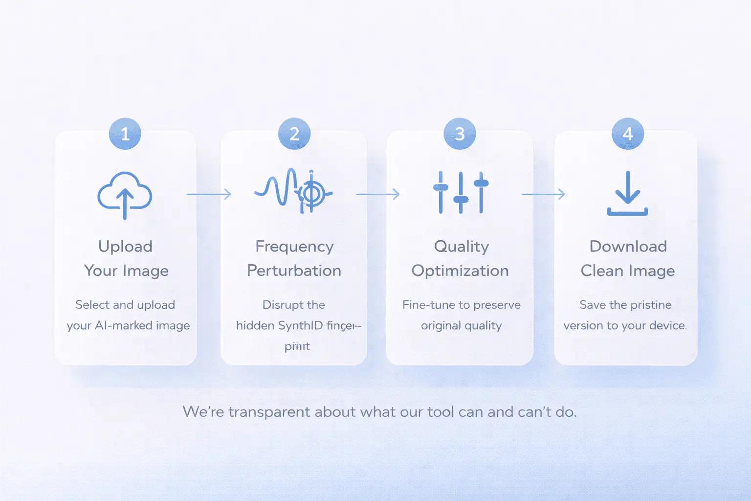 SynthID Removal Visual