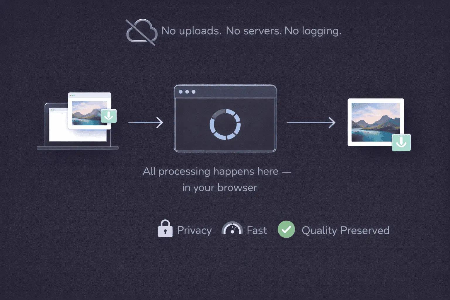 SynthID Removal Visual